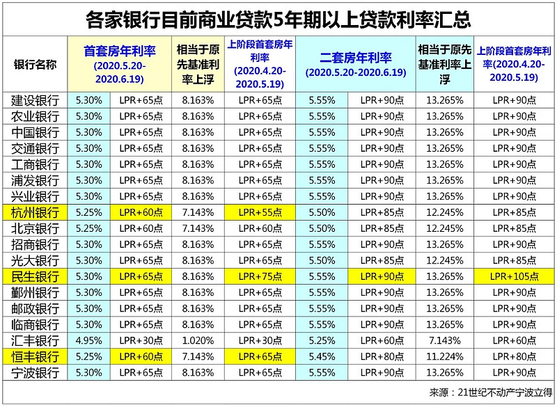 天津18房子抵押贷款的攻略与注意事项